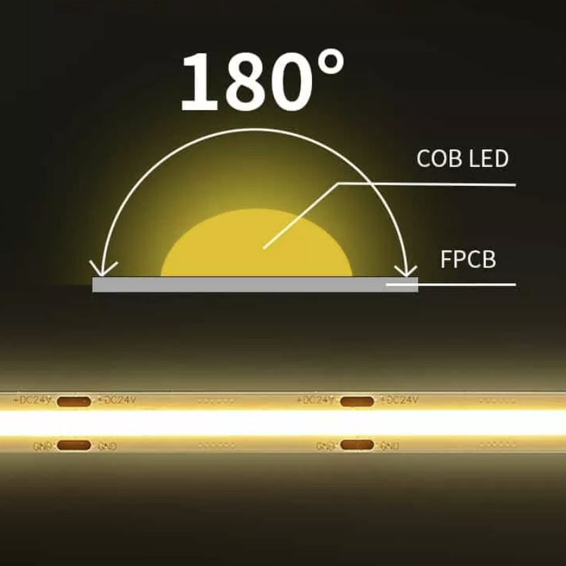 COB LED Strip 600X.png